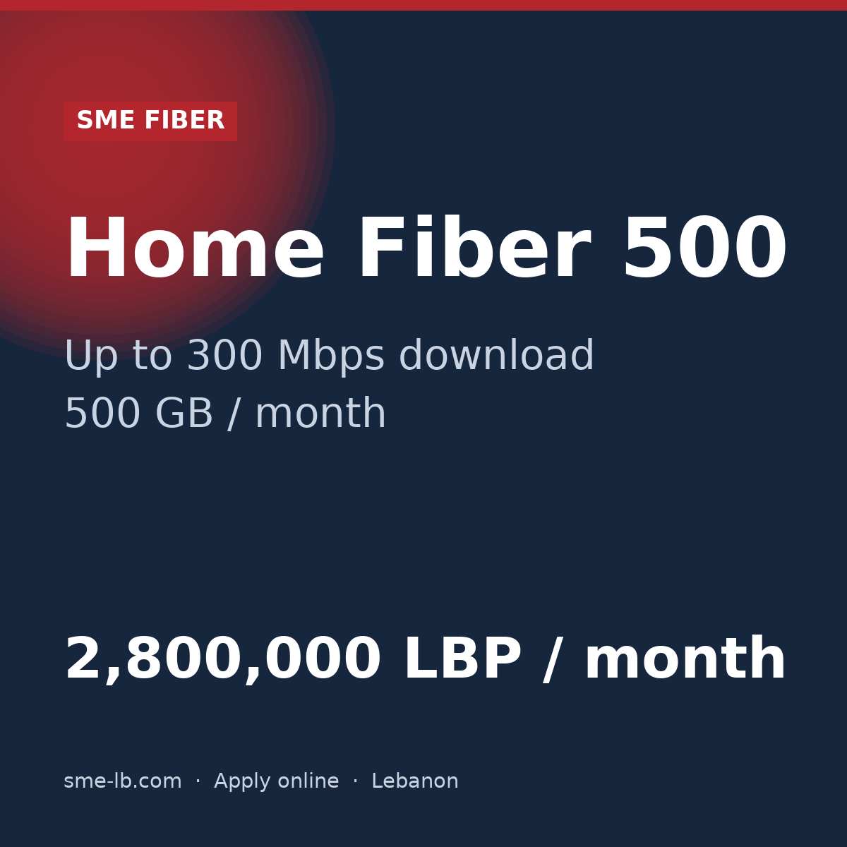 Home Fiber 500 — SME FIBER plan card: Up to 300 Mbps, 500 GB, 2,800,000 LBP per month